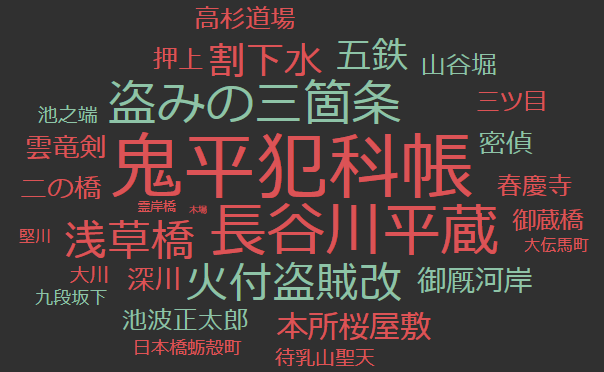 鬼平犯科帳劇場版の登場人物キャストとあらすじ感想など ブログ On デマンド